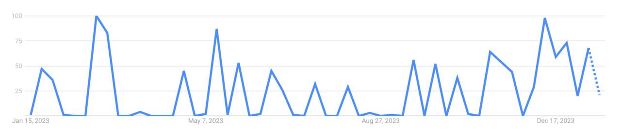 un graphique représentant une ligne de lignes bleues